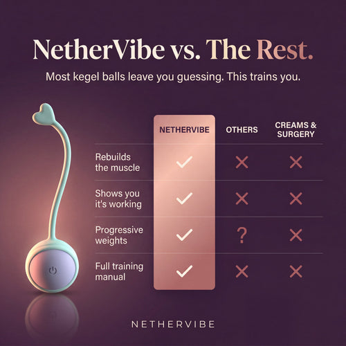 Pelvic Floor Activation Starts Here